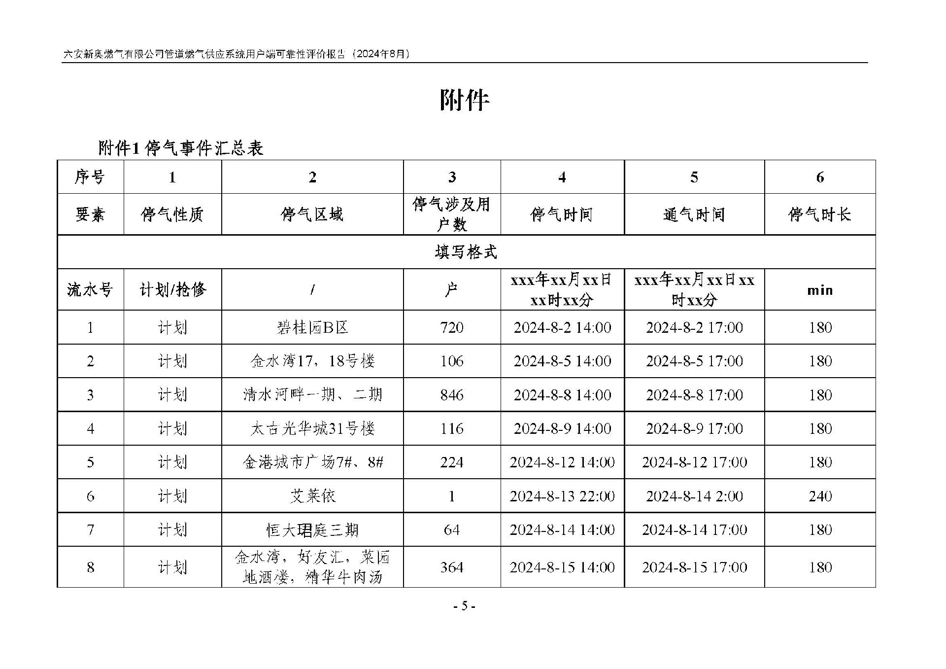 bv1946伟德官网管道燃气供应系统用户端可靠性评价报告2024年8月(1)_页面_8.jpg