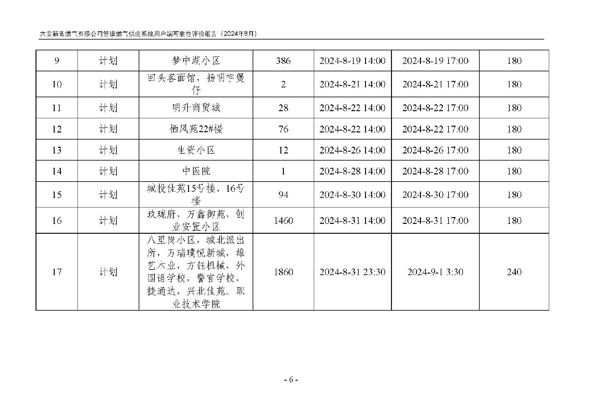 bv1946伟德官网管道燃气供应系统用户端可靠性评价报告2024年8月(1)_页面_9.jpg