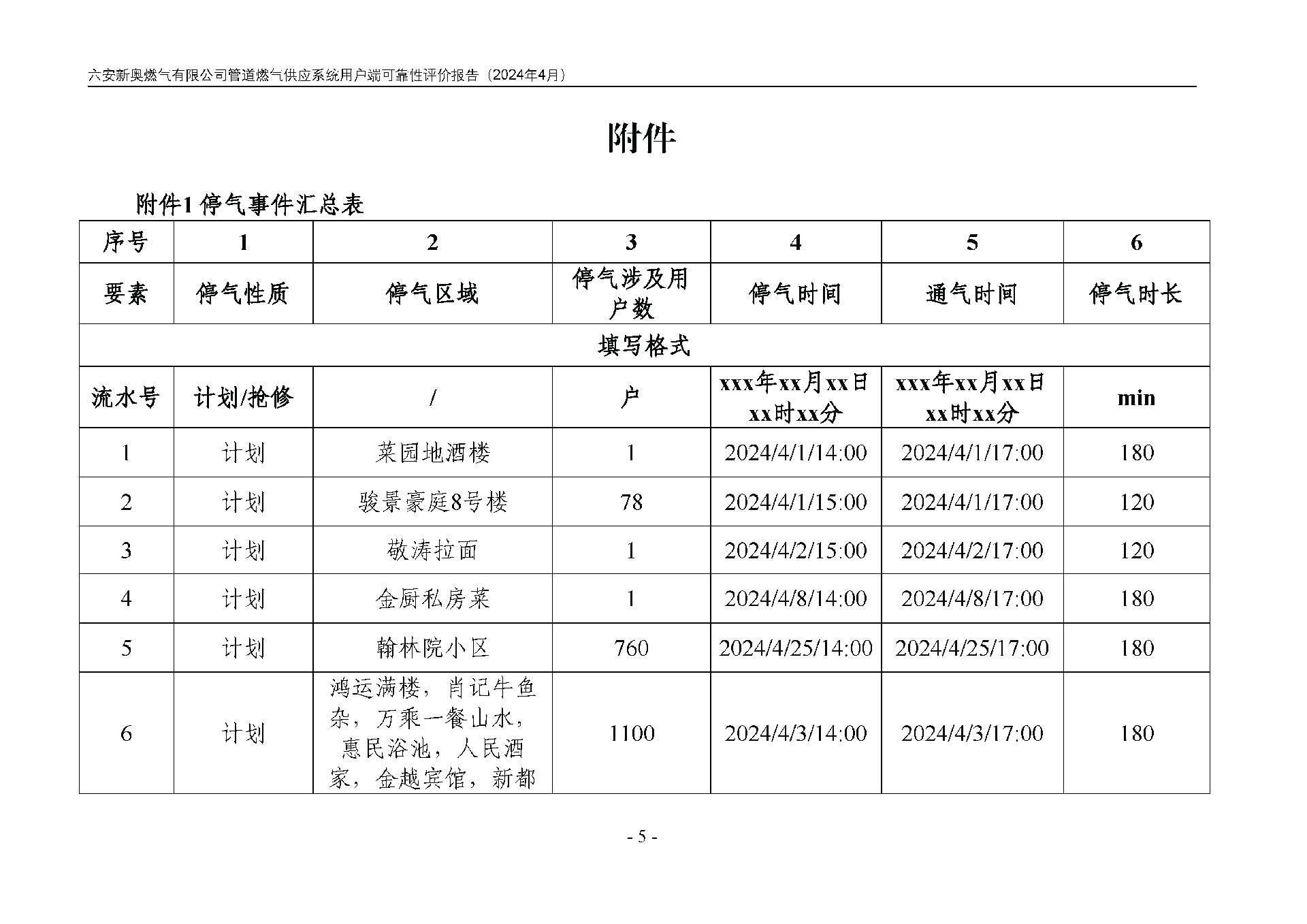 bv1946伟德官网管道燃气供应系统用户端可靠性评价报告2024年4月_页面_08.png