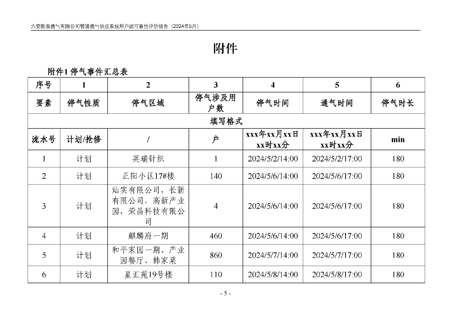 bv1946伟德官网管道燃气供应系统用户端可靠性评价报告2024年5月_页面_08.jpg