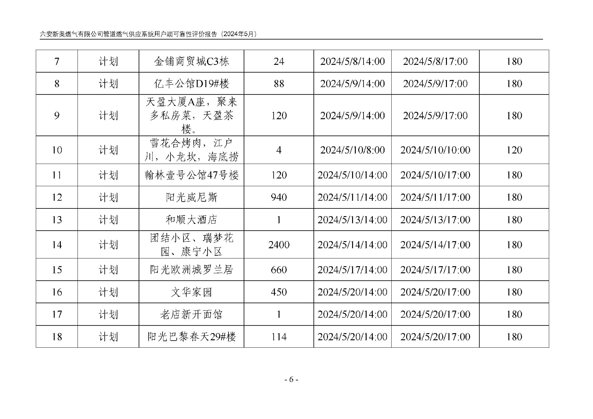bv1946伟德官网管道燃气供应系统用户端可靠性评价报告2024年5月_页面_09.jpg