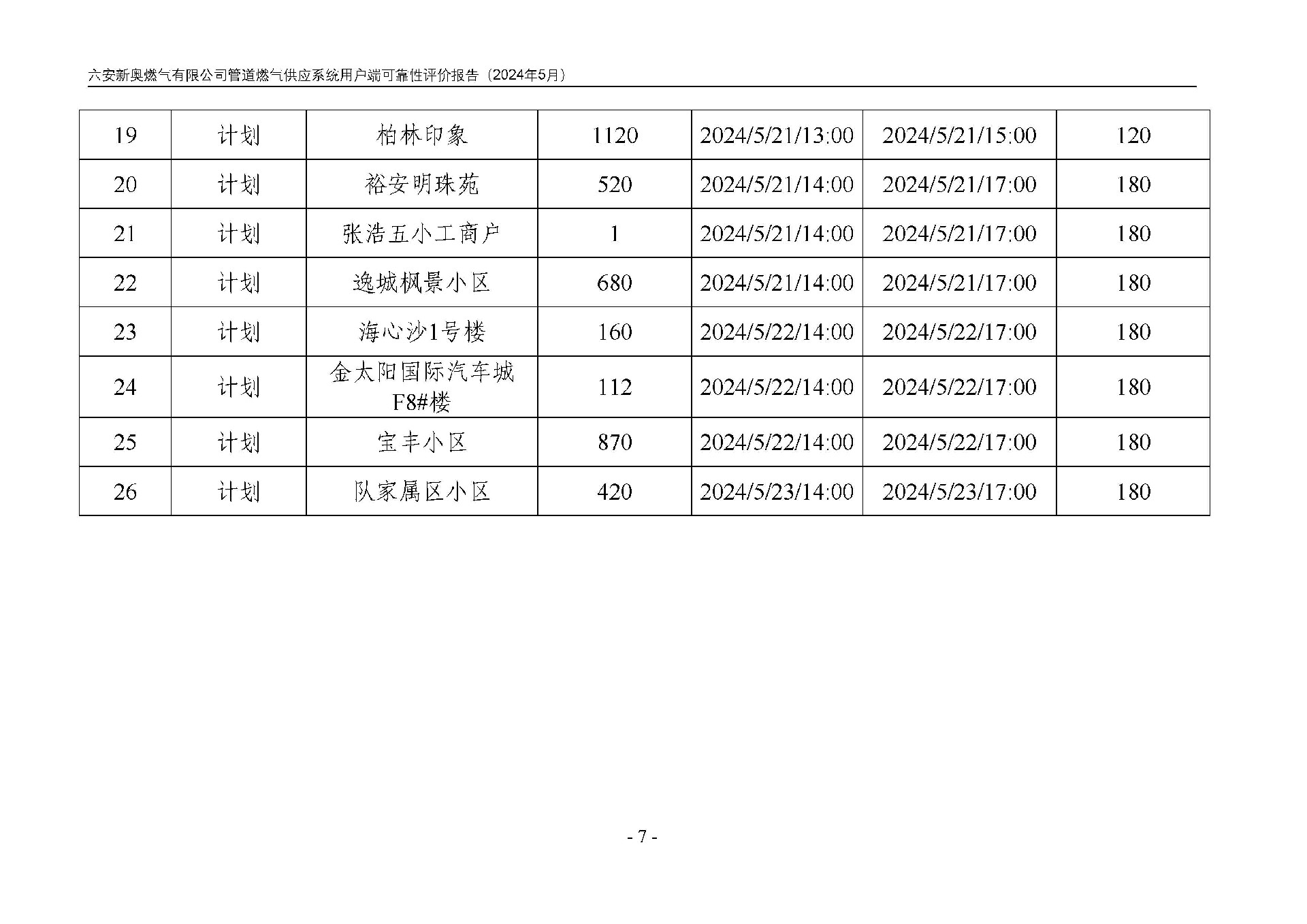bv1946伟德官网管道燃气供应系统用户端可靠性评价报告2024年5月_页面_10.jpg
