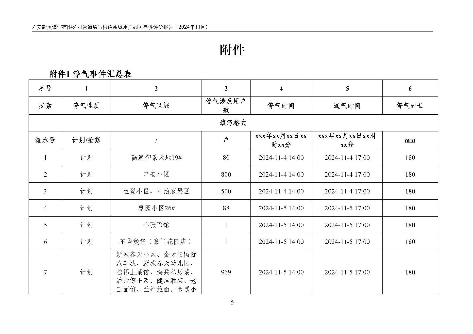bv1946伟德官网管道燃气供应系统用户端可靠性评价报告2024年11月_页面_08.png