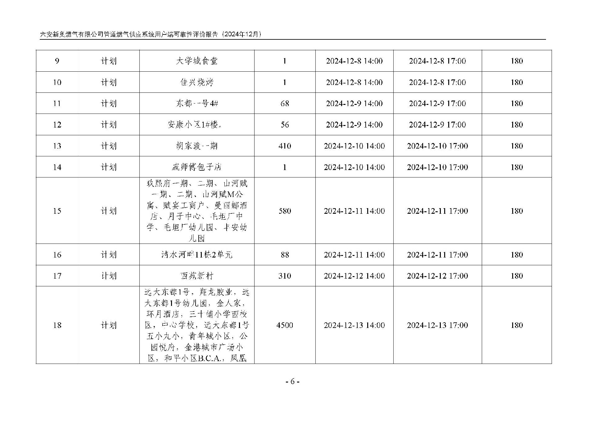 bv1946伟德官网管道燃气供应系统用户端可靠性评价报告2024年12月_页面_09.jpg