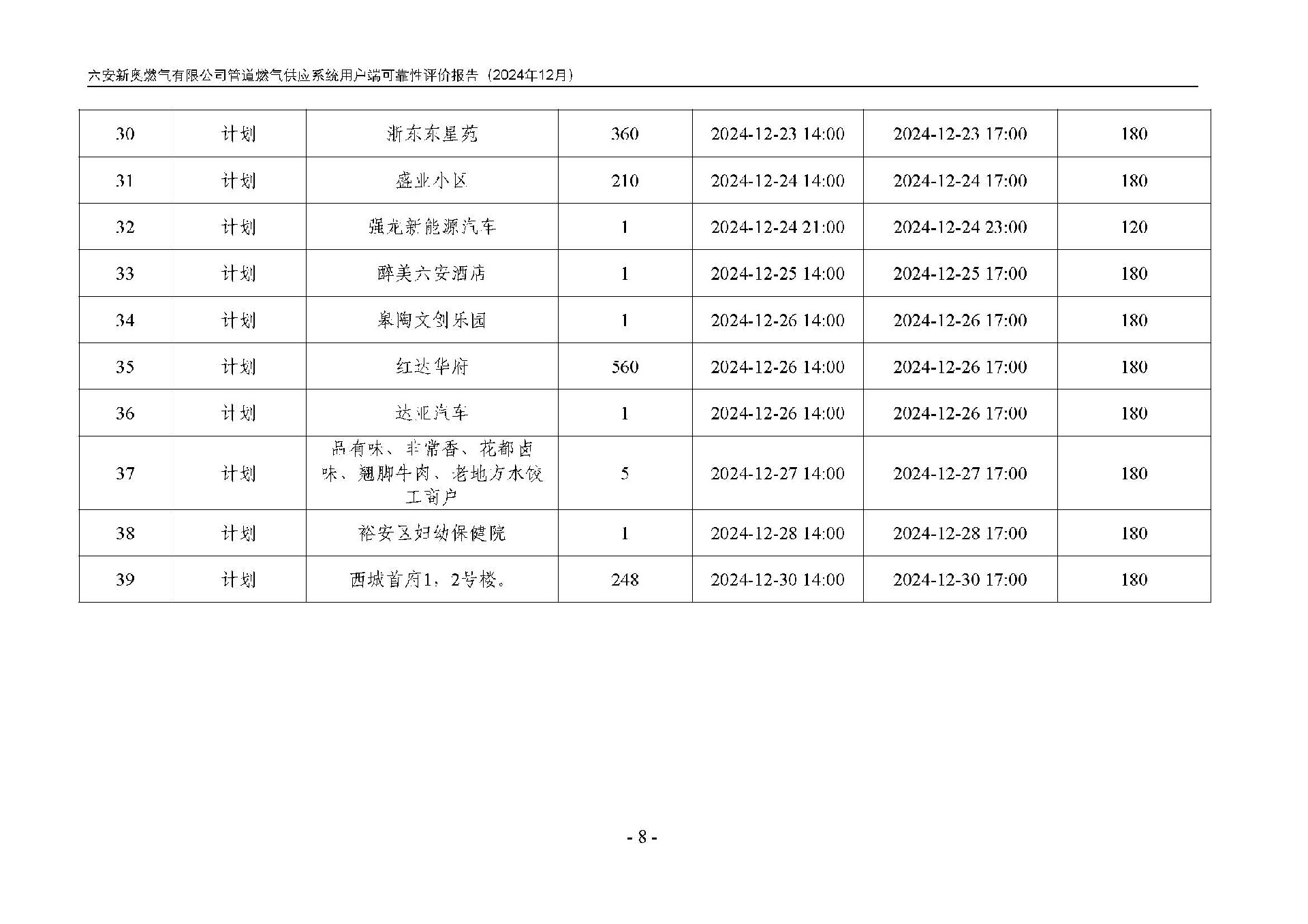 bv1946伟德官网管道燃气供应系统用户端可靠性评价报告2024年12月_页面_11.jpg